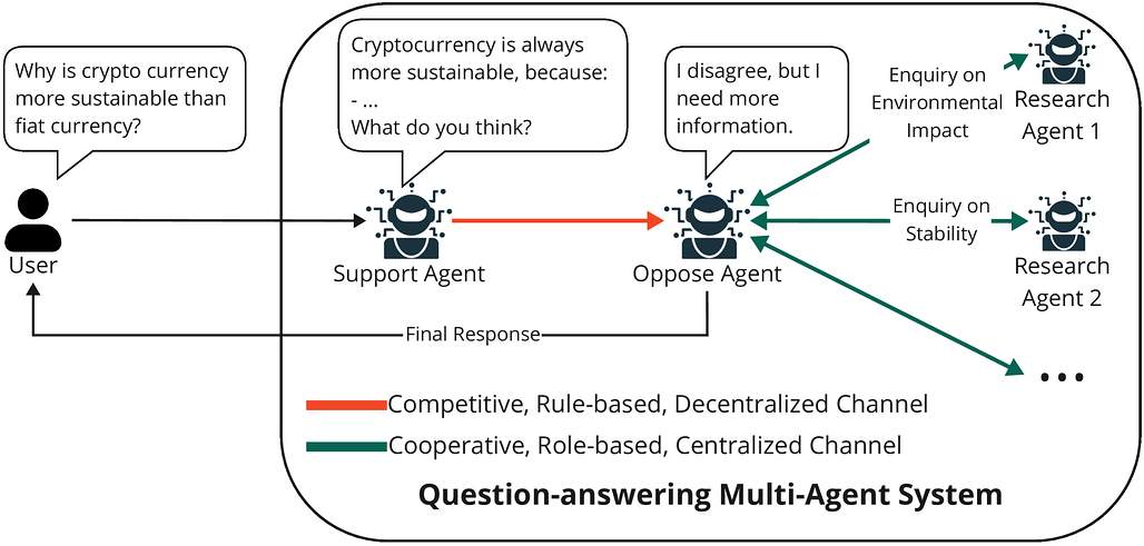 LLM 기반 다중 에이전트 협업 메커니즘 서베이 / Multi-Agent Collaboration Mechanisms: A Survey of LLMs