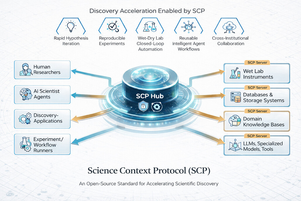 SCP: 자율 과학 에이전트의 글로벌 네트워크를 통한 발견 가속화 / SCP: Accelerating Discovery with a Global Web of Autonomous Scientific Agents #1