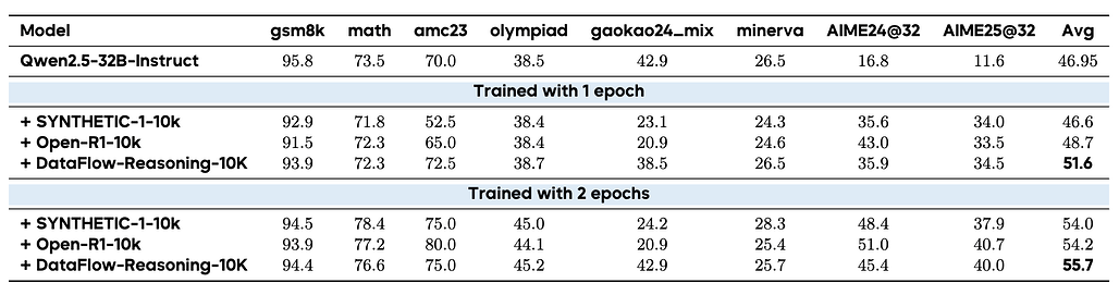 DataFlow์ ์ํ ์ถ๋ก ํ์ดํ๋ผ์ธ ์ฑ๋ฅ ๋น๊ต
