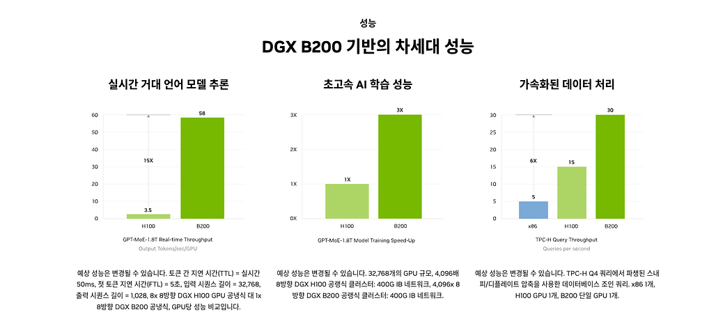 DGX B200의 성능 비교