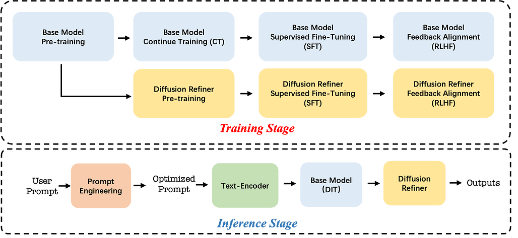 Seedance 1.0: 고성능 영상 생성 모델의 한계 탐구 / Seedance 1.0: Exploring the Boundaries of Video Generation Models