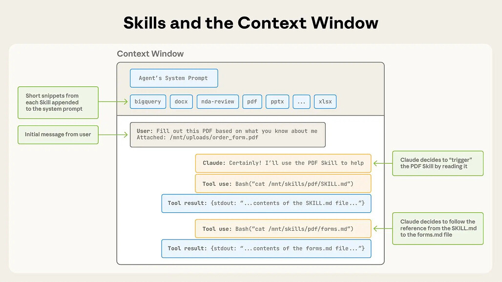 Anthropic의 Skills 구조: Skills 및 Context Window 예시