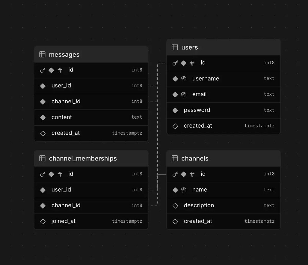 Postgres.new - ERD Feature