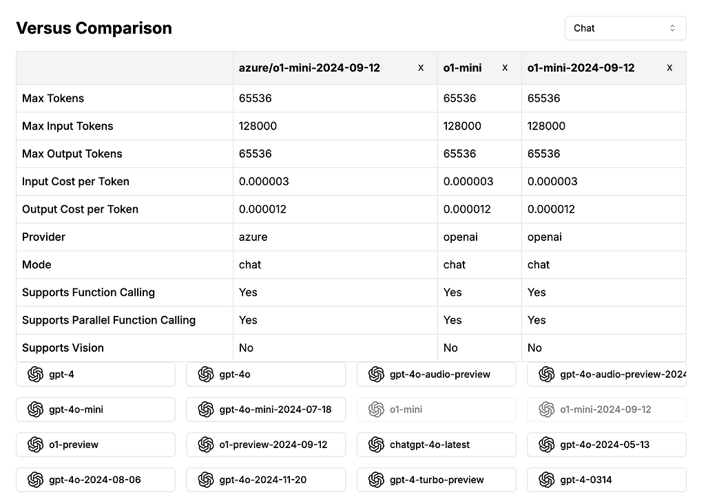 countless.dev 모델 간 비교 기능