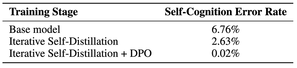 Step-Audio-R1 학습 시 자기 인식의 교정: 환각 제거