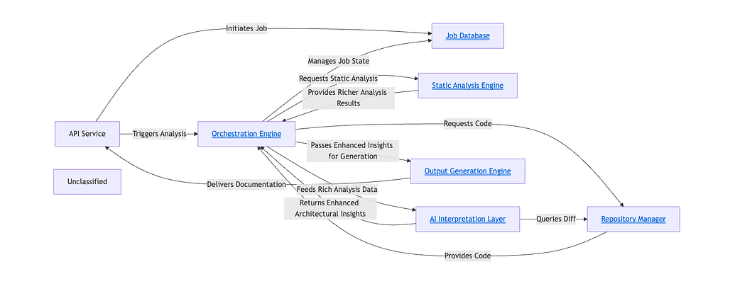 CodeBoarding의 동작 방식