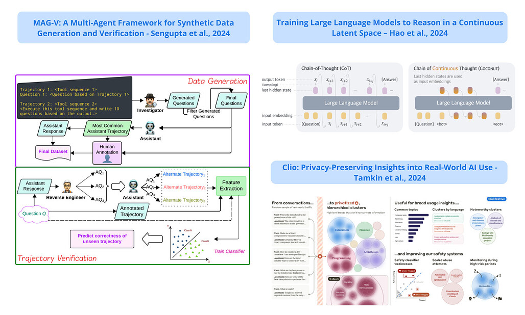 [2024/12/09 ~ 12/15] 이번 주의 주요 ML 논문 (Top ML Papers of the Week)