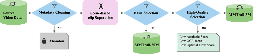 MMTrail 데이터 파이프라인