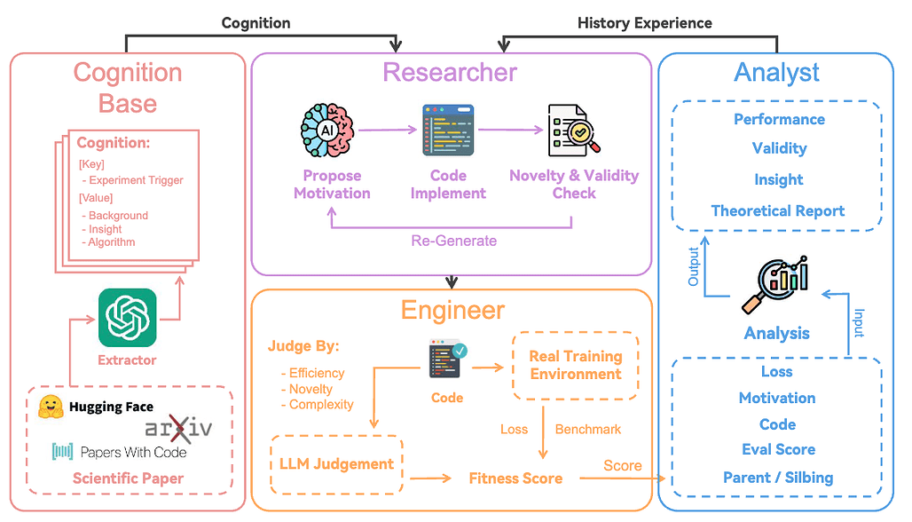모델 아키텍처 발견을 위한 알파고 모멘트 / AlphaGo Moment for Model Architecture Discovery