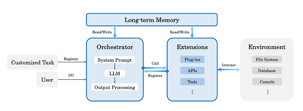 Confucius Code Agent (CCA): 실제 코드베이스를 위한 확장 가능한 에이전트 구조 / Confucius Code Agent: Scalable Agent Scaffolding for Real-World Codebases #1