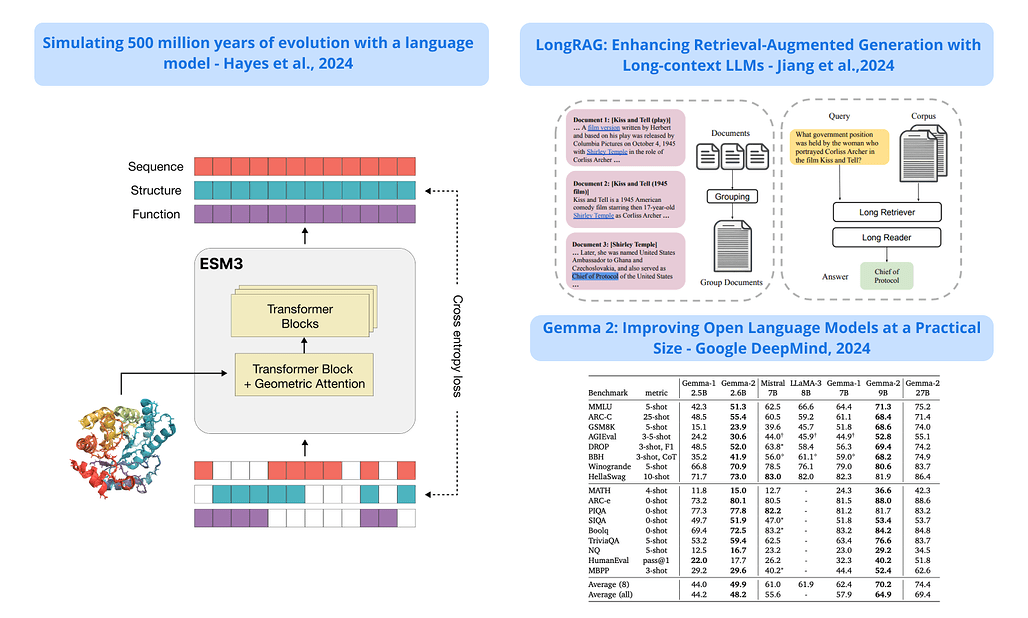 [2024/06/24 ~ 06/30] 이번 주의 주요 ML 논문 (Top ML Papers of the Week)