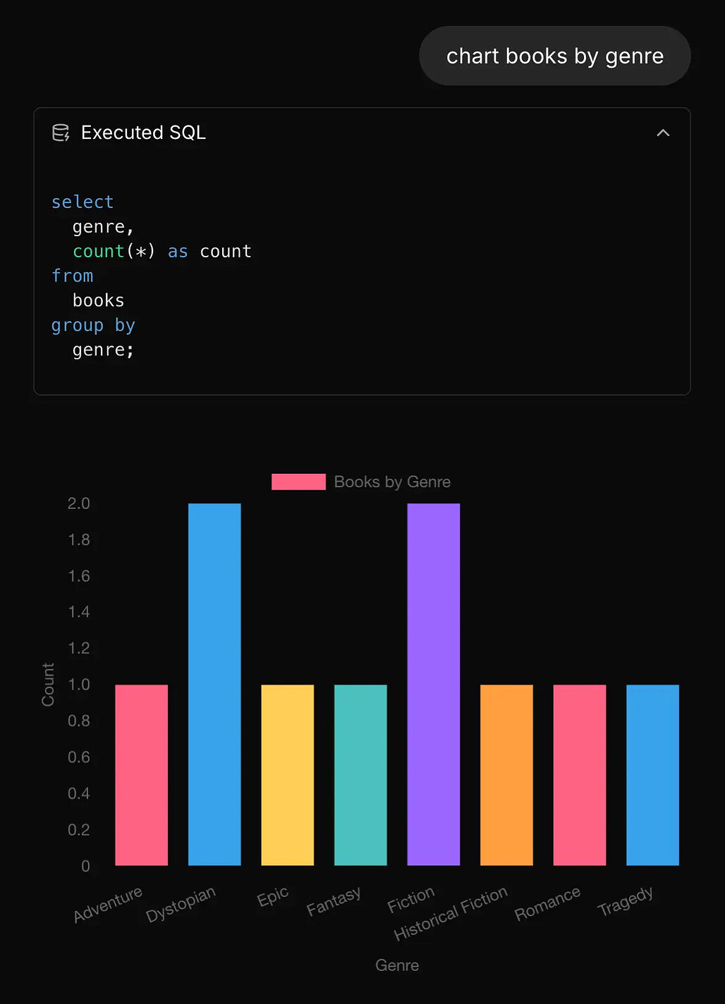 Postgres.new - Chart Feature