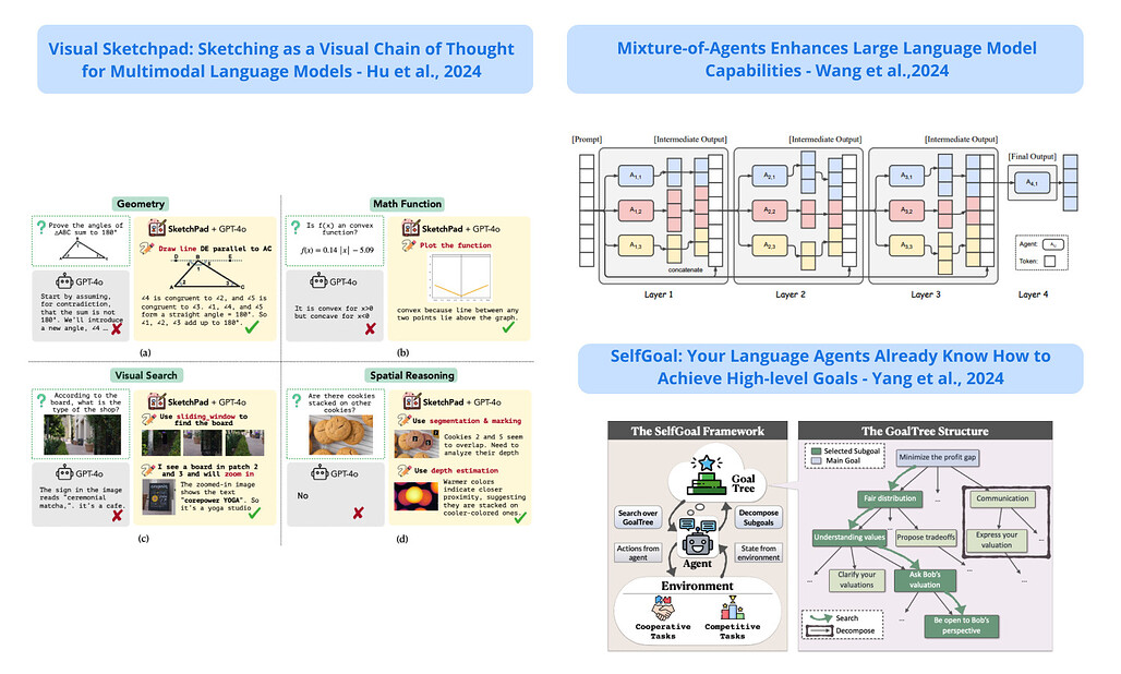 [2024/06/10 ~ 06/16] 이번 주의 주요 ML 논문 (Top ML Papers of the Week)