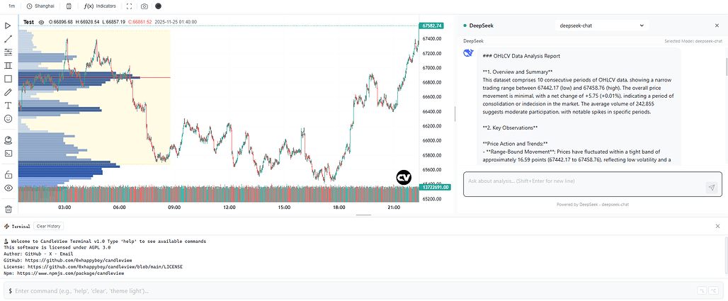 CandleView의 AI 기능 예시