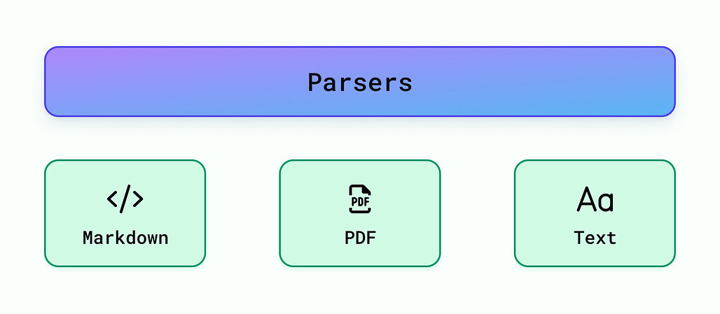 Cognita 주요 구성 요소: 파서(Parsers)