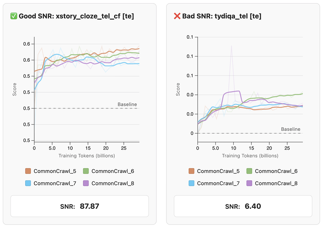 학습을 위한 벤치마크 선정 - FineWeb 사례: 신호 대 잡음비