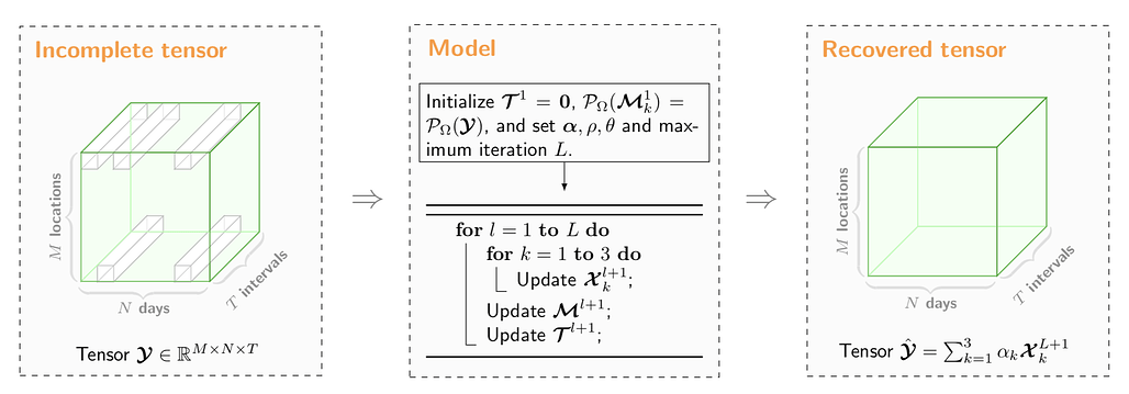 Awesome LaTeX Drawing 저장소의 예시 #25