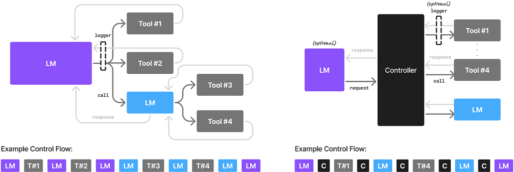 소규모 언어 모델이 주도하는 에이전트 AI의 미래 / Small Language Models are the Future of Agentic AI