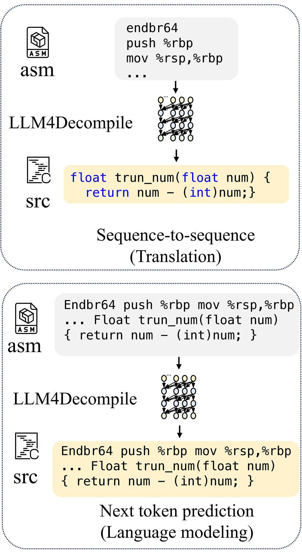 LLM4Decompile, LLM을 활용한 바이너리 디컴파일 #2