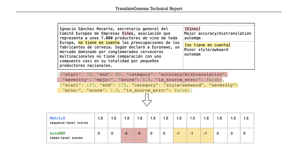 TranslateGemma 학습 시, RL에서의 보상 결합 방식