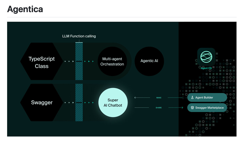 Agentica, 간단하고 강력한 LLM Function Calling을 지원하는 Agentic Library (feat. Typescript)