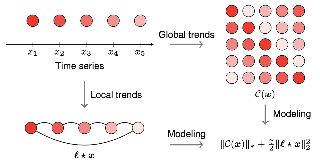 Awesome LaTeX Drawing 저장소의 예시 #8