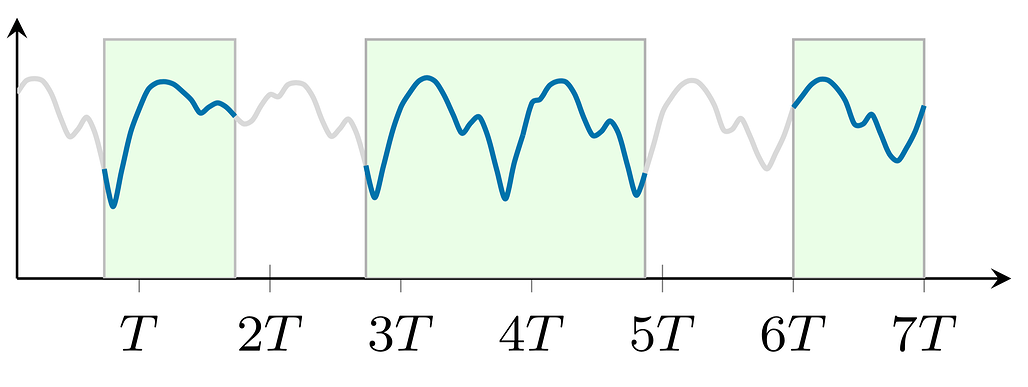 Awesome LaTeX Drawing 저장소의 예시 #13