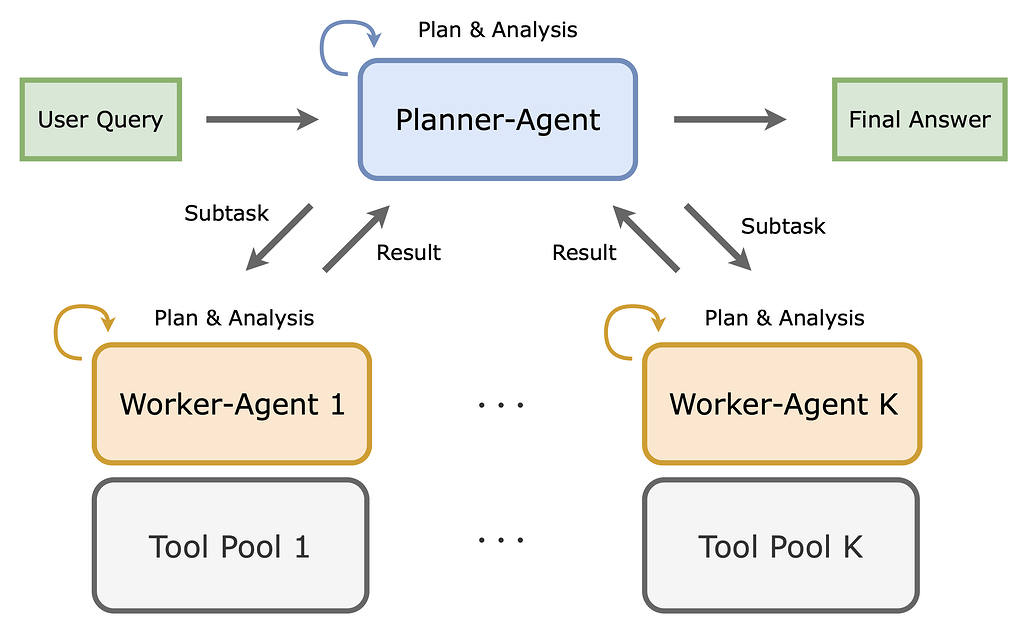 MATPO: 다중 에이전트 도구 통합 정책 최적화 / Multi-Agent Tool-Integrated Policy Optimization