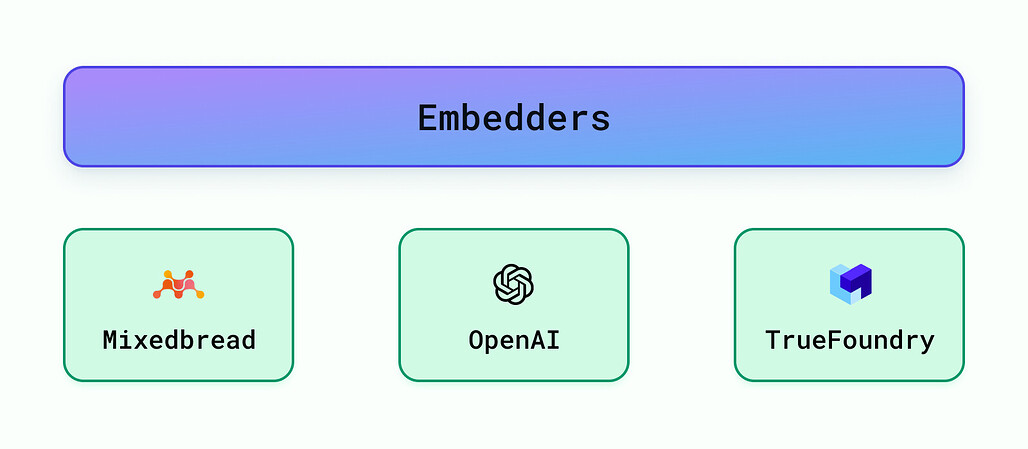 Cognita 주요 구성 요소: 임베더(Embedders)