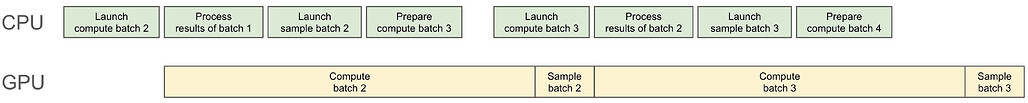 LMSYS 블로그에 소개된 Overlap Scheduling