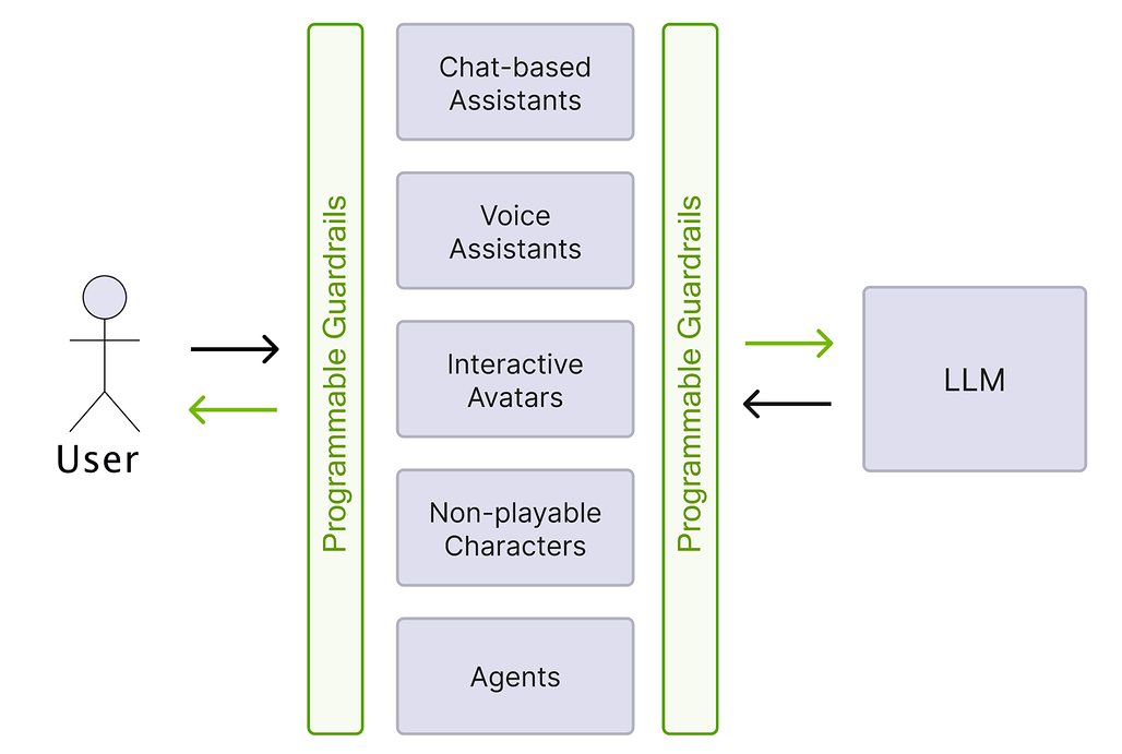 NeMo Guardrails의 Colang