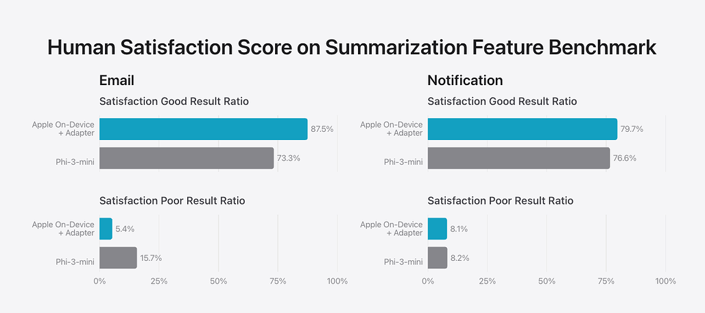 요약 작업에 대한 만족도 벤치마크: Human Satisfaction Score on Summarization Feature Benchmark