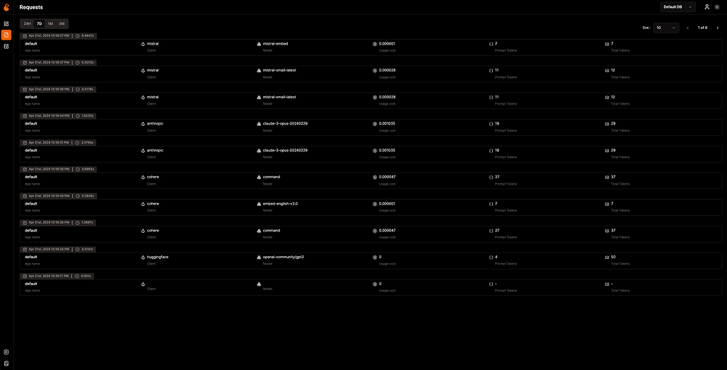 OpenLIT 시각화 대시보드 예시 #2