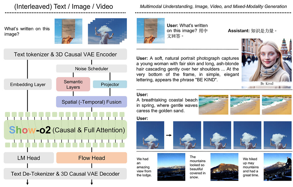 Show-o2: 향상된 네이티브 통합 멀티모달 모델 / Show-o2: Improved Native Unified Multimodal Models