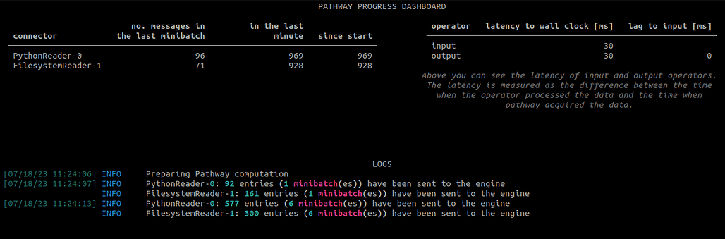 Pathway: 스트림 데이터 처리 및 실시간 분석을 위한 Python ETL 프레임워크