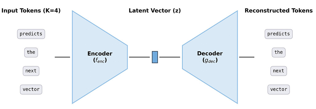 CALM: 연속 자기회귀 언어 모델 / Continuous Autoregressive Language Models #2