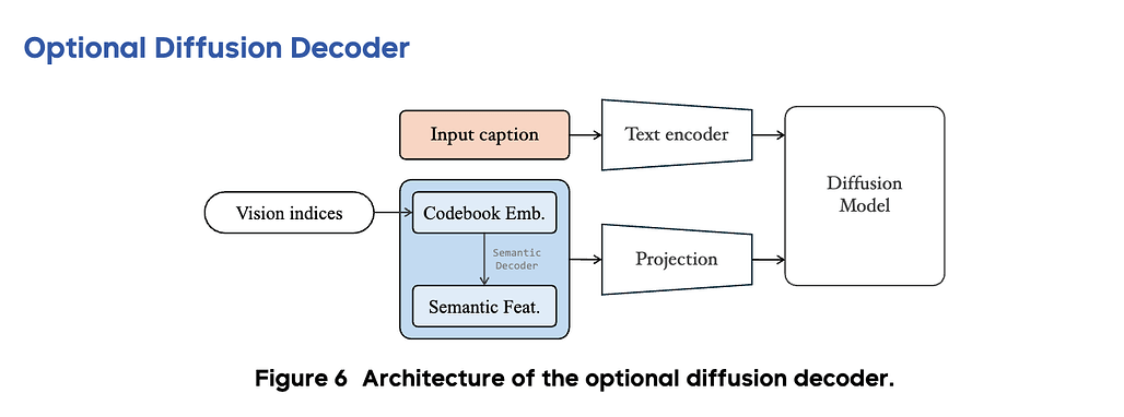 NextFlow의 선택적 디퓨전 디코더(Optional Diffusion Decoder) 아키텍처