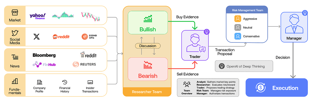 TradingAgents: 다중 에이전트 LLM 기반 금융 트레이딩 프레임워크 / TradingAgents: Multi-Agents LLM Financial Trading Framework