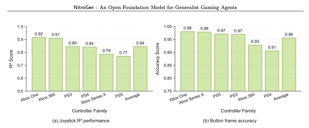 NitroGen 게임패드 파싱 성능