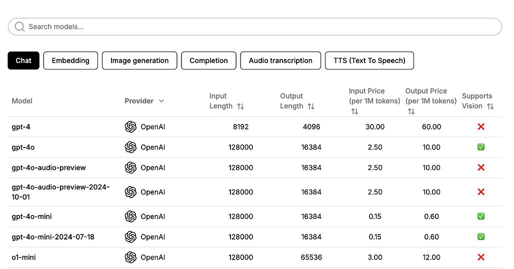 countless.dev: Chat / Embedding / Image Generation / Completion / Autio transcription(STT) / Text to Speech(TTS)와 같은 작업(task)별로 주요 서비스 공급자들의 모델을 비교