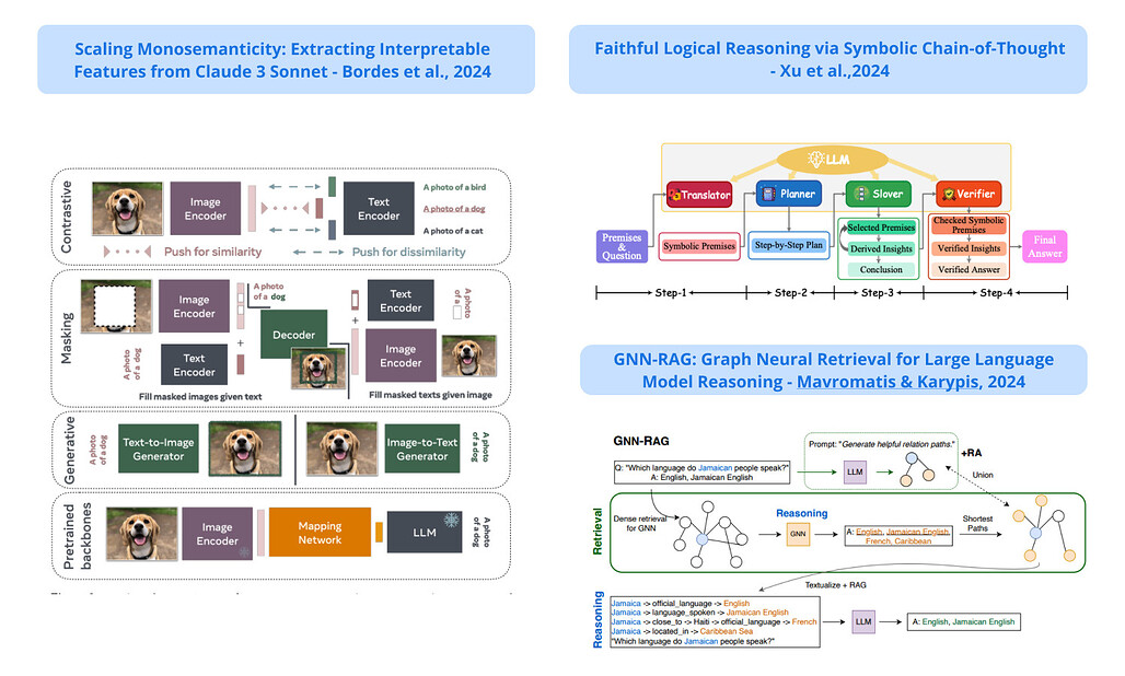 [2024/05/27 ~ 06/02] 이번 주의 주요 ML 논문 (Top ML Papers of the Week)