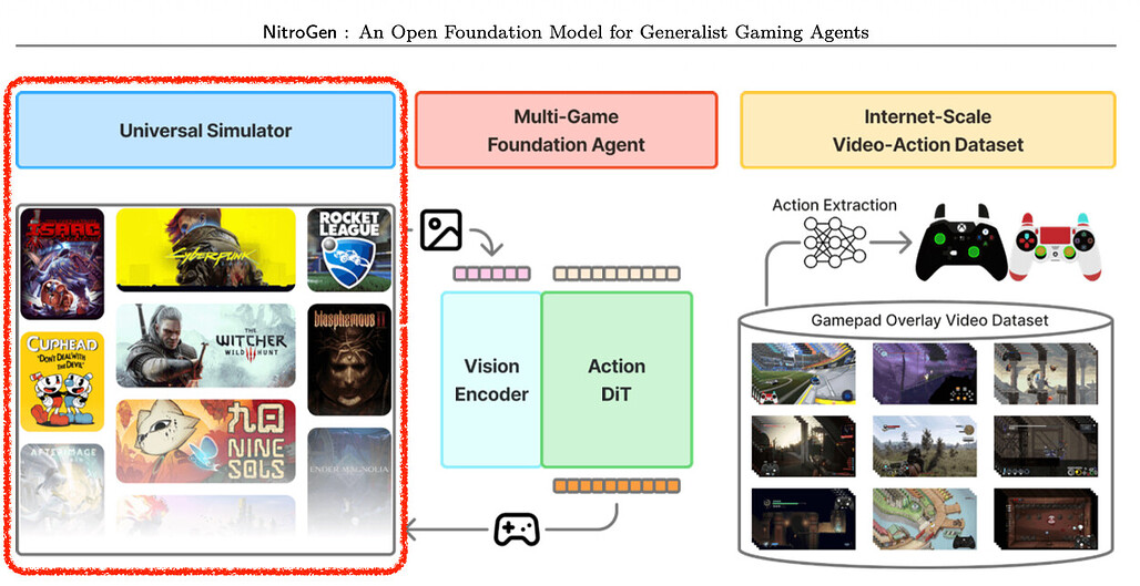 NitroGen 프로젝트 구성: 시뮬레이터