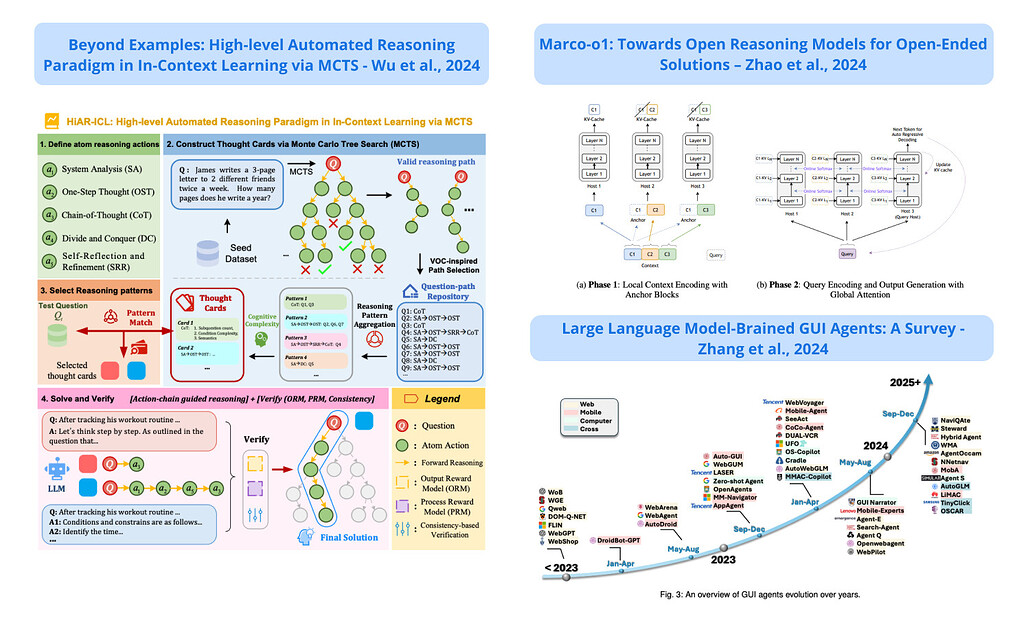 [2024/11/25 ~ 12/01] 이번 주의 주요 ML 논문 (Top ML Papers of the Week)