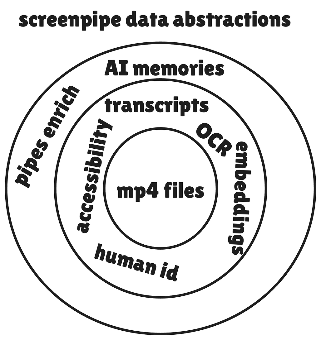 screenpipe: 사용자 데스크톱 데이터를 위한 API 플랫폼