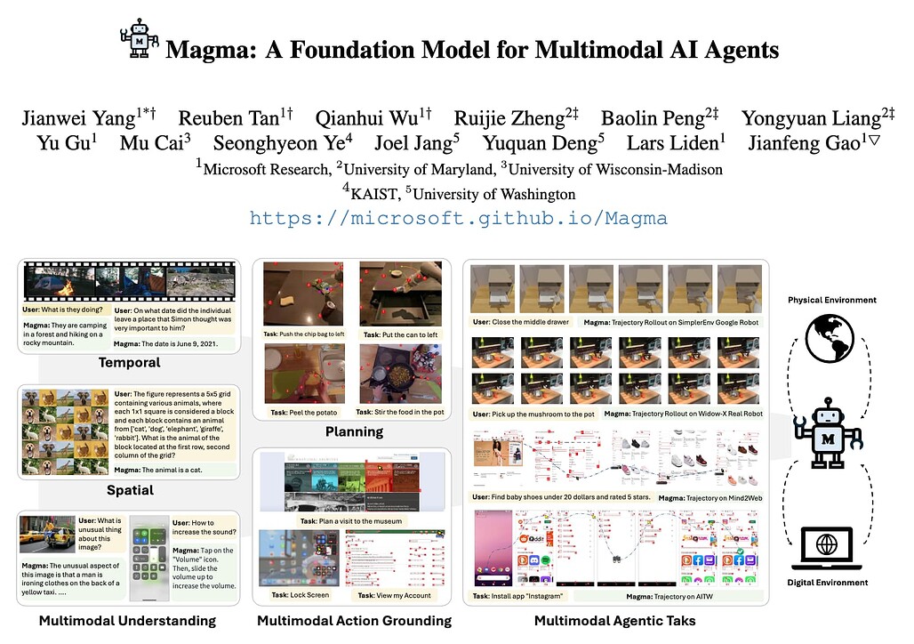 🤖 Magma, Microsoft가 공개한 멀티모달 AI 에이전트를 위한 기초 모델(Foundation Model)|