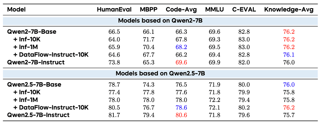 DataFlow์ ํตํฉ ๋ฉํฐ ๋๋ฉ์ธ ๋ฐ์ดํฐ ์ค๋น ์ฑ๋ฅ ๋น๊ต: ์ฝ๋ ๋ฐ ์ผ๋ฐ ์ง์ ๋ฒค์น๋งํฌ