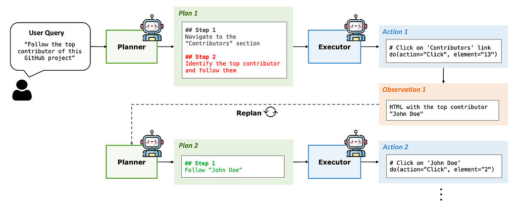계획 및 실행: 장기 과제를 위한 상담원 계획 수립 개선하기 / Plan-and-Act: Improving Planning of Agents for Long-Horizon Tasks