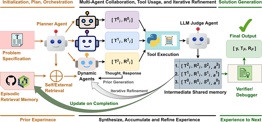 Xolver: 올림피아드 팀처럼 전체 경험 학습을 통한 다중 에이전트 추론 / Xolver: Multi-Agent Reasoning with Holistic Experience Learning Just Like an Olympiad Team