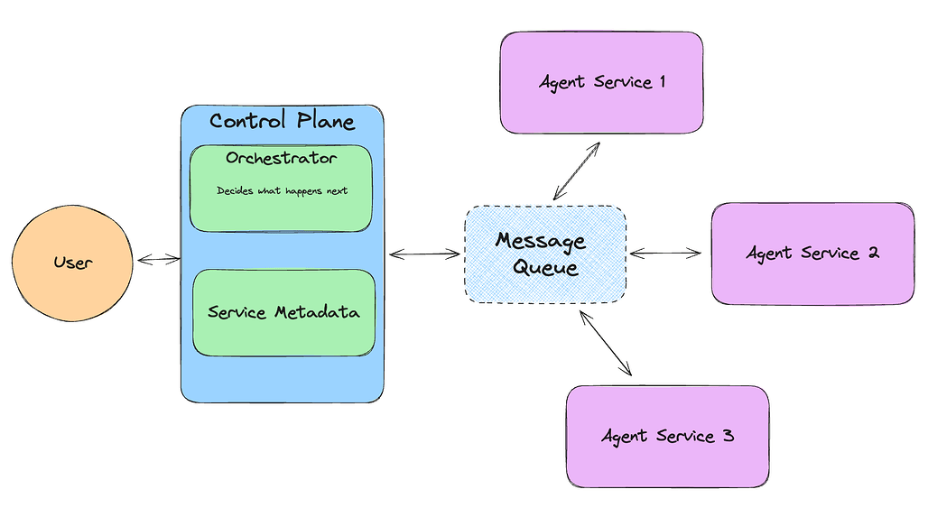 llama-agents, 멀티 에이전트 시스템 구축을 위한 비동기 프레임워크(async framework)