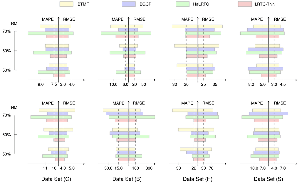 Awesome LaTeX Drawing 저장소의 예시 #27